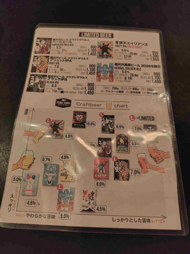 YonaYonaBeerWorks_メニュー5