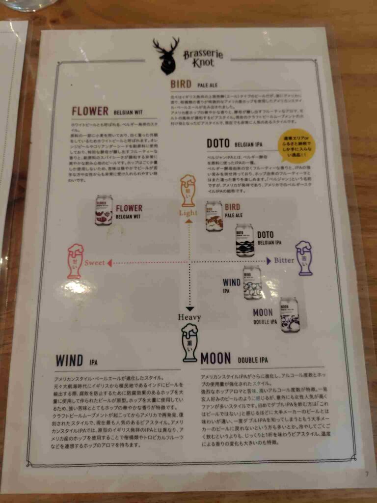 BrasserieKnot_ビール説明