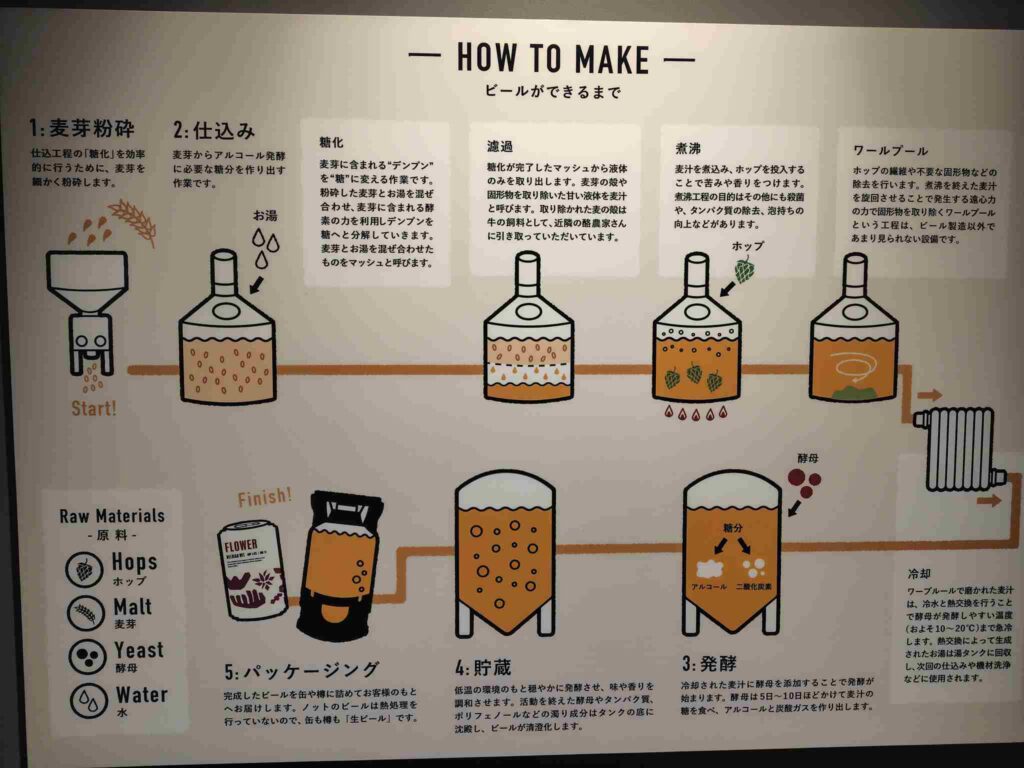 BrasserieKnot_見学通路2