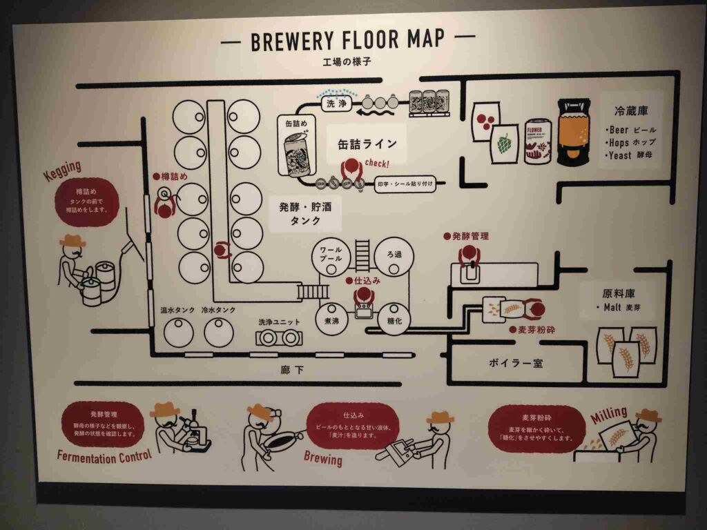 BrasserieKnot_見学通路5